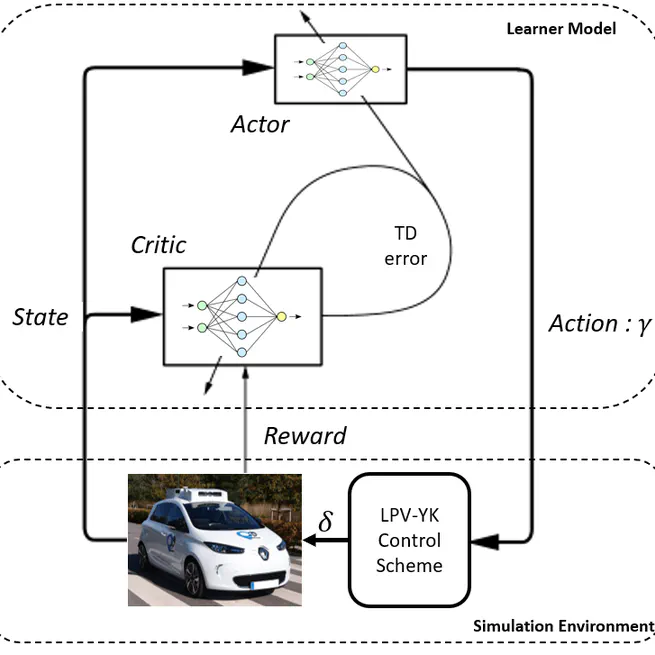 Intelligent Control Switching for Autonomous Vehicles based on Reinforcement Learning
